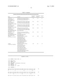 Genetically-modified strain of yeast with an increased production and output of s-adenosylmethionine (sam) diagram and image