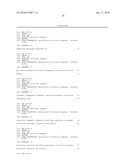 Genetically-modified strain of yeast with an increased production and output of s-adenosylmethionine (sam) diagram and image