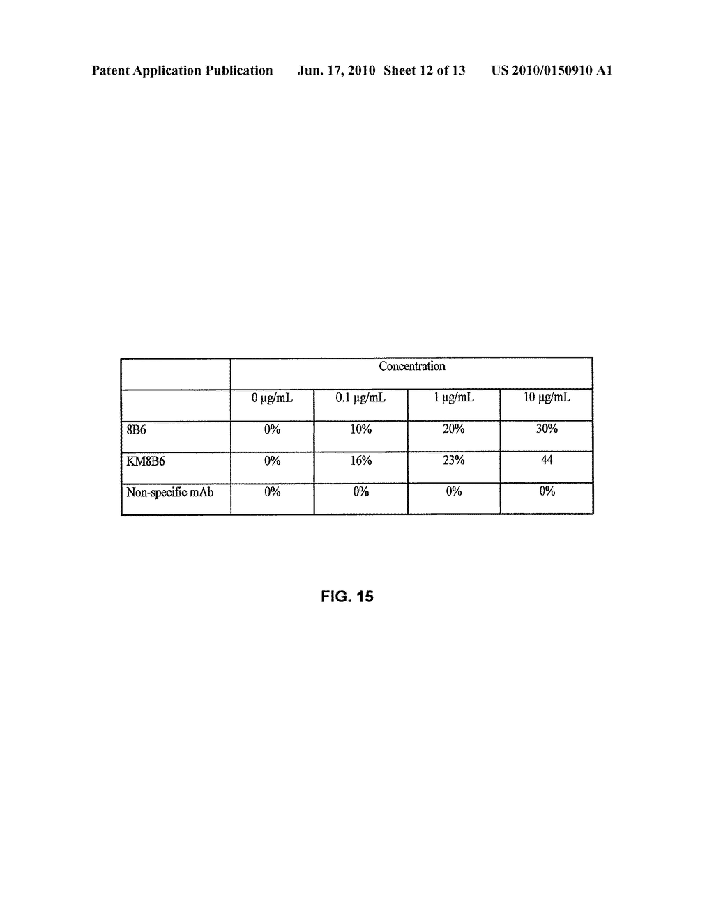 USE OF MONOCLONAL ANTIBODIES SPECIFIC TO THE O-ACETYLATED FORM OF GD2 GANGLIOSIDE FOR TREATMENT OF CERTAIN CANCERS - diagram, schematic, and image 13