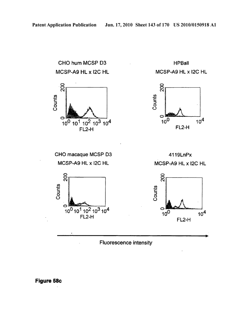 CROSS-SPECIES-SPECIFIC BINDING DOMAIN - diagram, schematic, and image 144