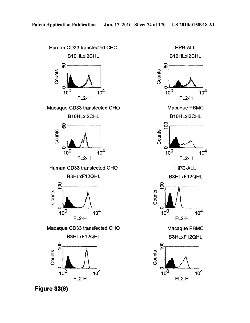 CROSS-SPECIES-SPECIFIC BINDING DOMAIN - diagram, schematic, and image 75