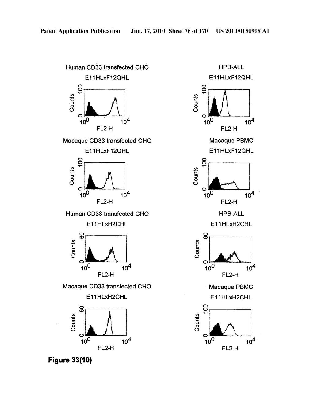 CROSS-SPECIES-SPECIFIC BINDING DOMAIN - diagram, schematic, and image 77