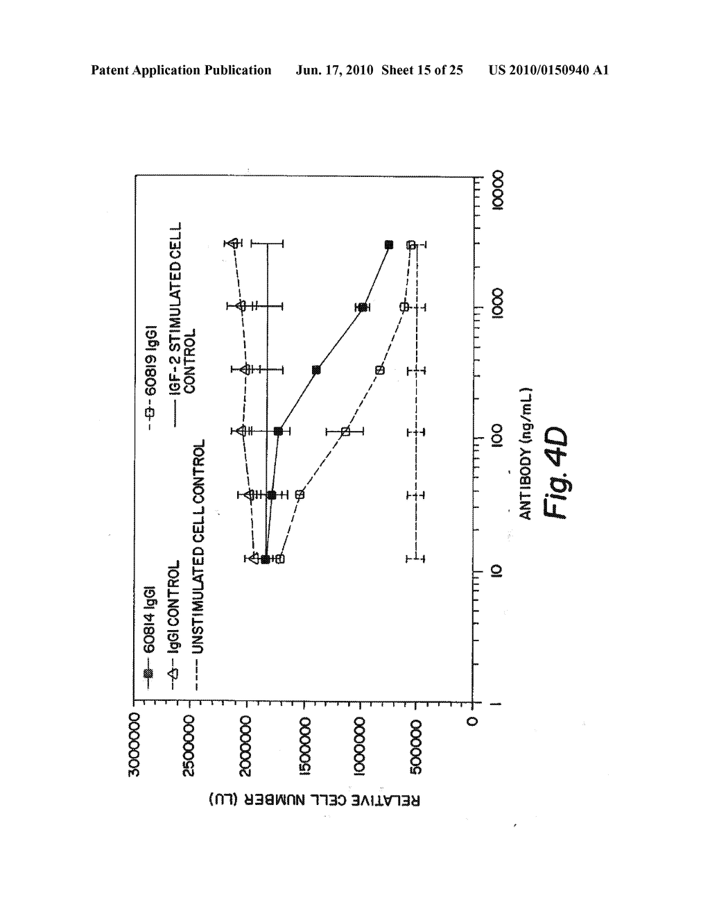 ANTI-IGF ANTIBODIES - diagram, schematic, and image 16