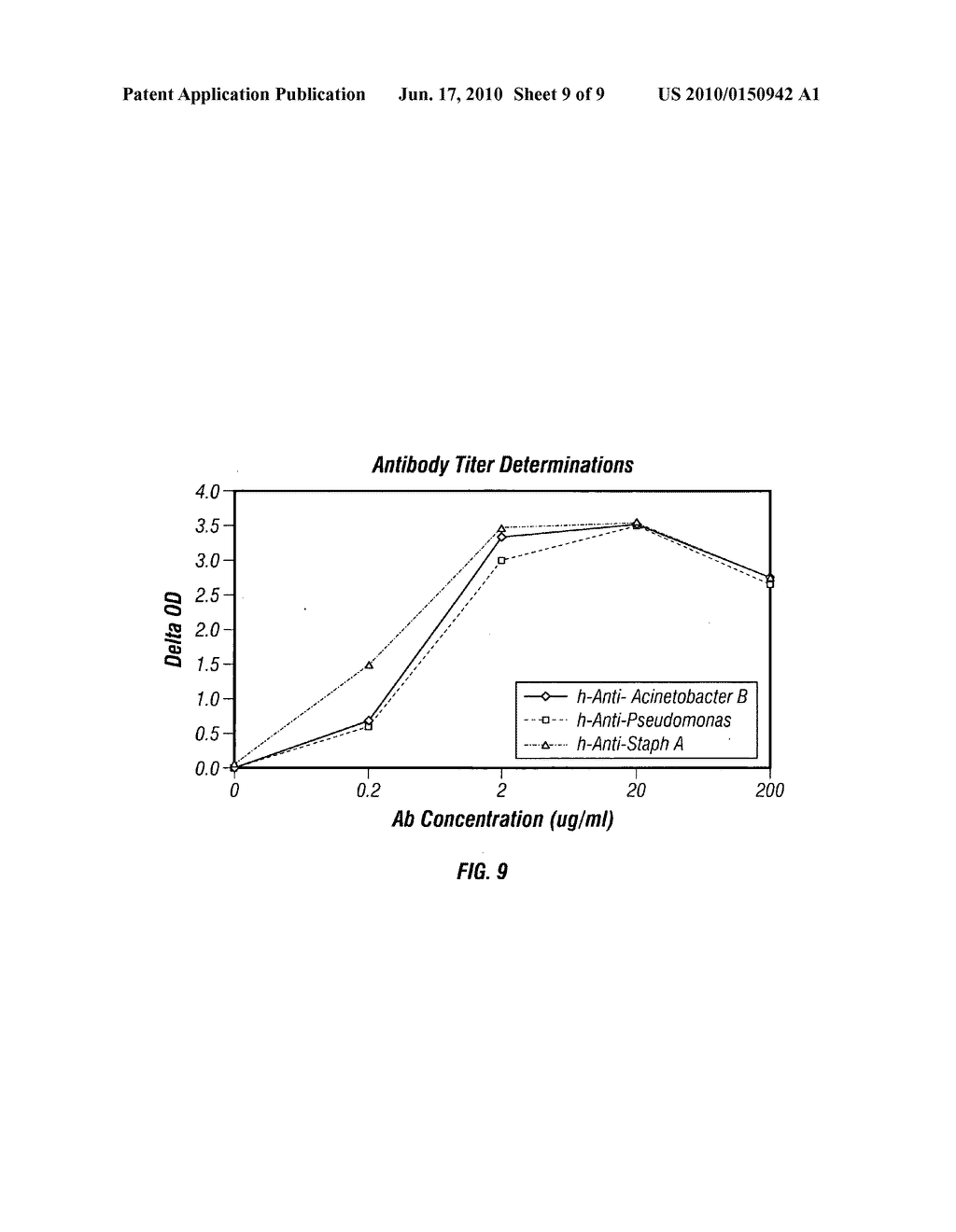 AFFINITY PURIFIED HUMAN POLYCLONAL ANTIBODIES AND METHODS OF MAKING AND USING THEM - diagram, schematic, and image 10