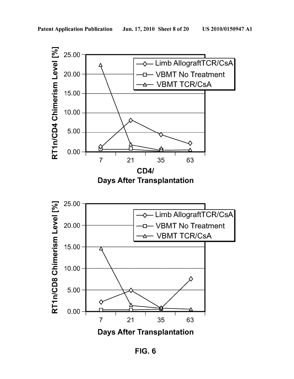 TOLERANCE INDUCTION AND MAINTENANCE IN HEMATOPOIETIC STEM CELL ALLOGRAFTS - diagram, schematic, and image 09