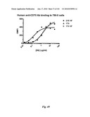 HUMAN ANTIBODIES THAT BIND CD70 AND USES THEREOF diagram and image