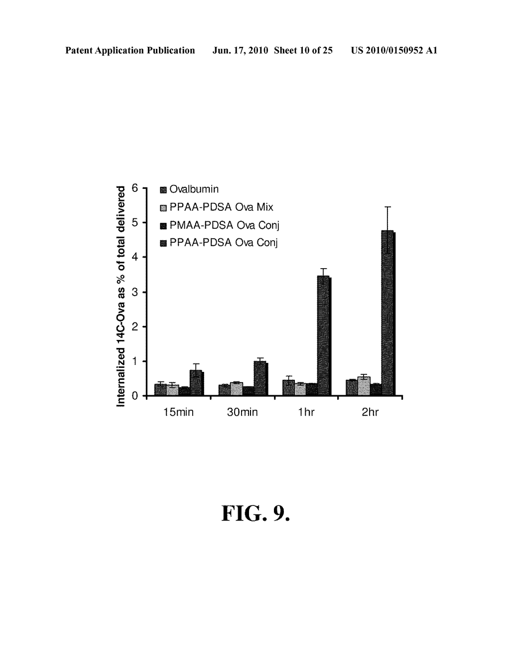 pH-RESPONSIVE POLYMER CARRIER COMPOSITIONS FOR CYTOSOLIC PROTEIN DELIVERY - diagram, schematic, and image 11