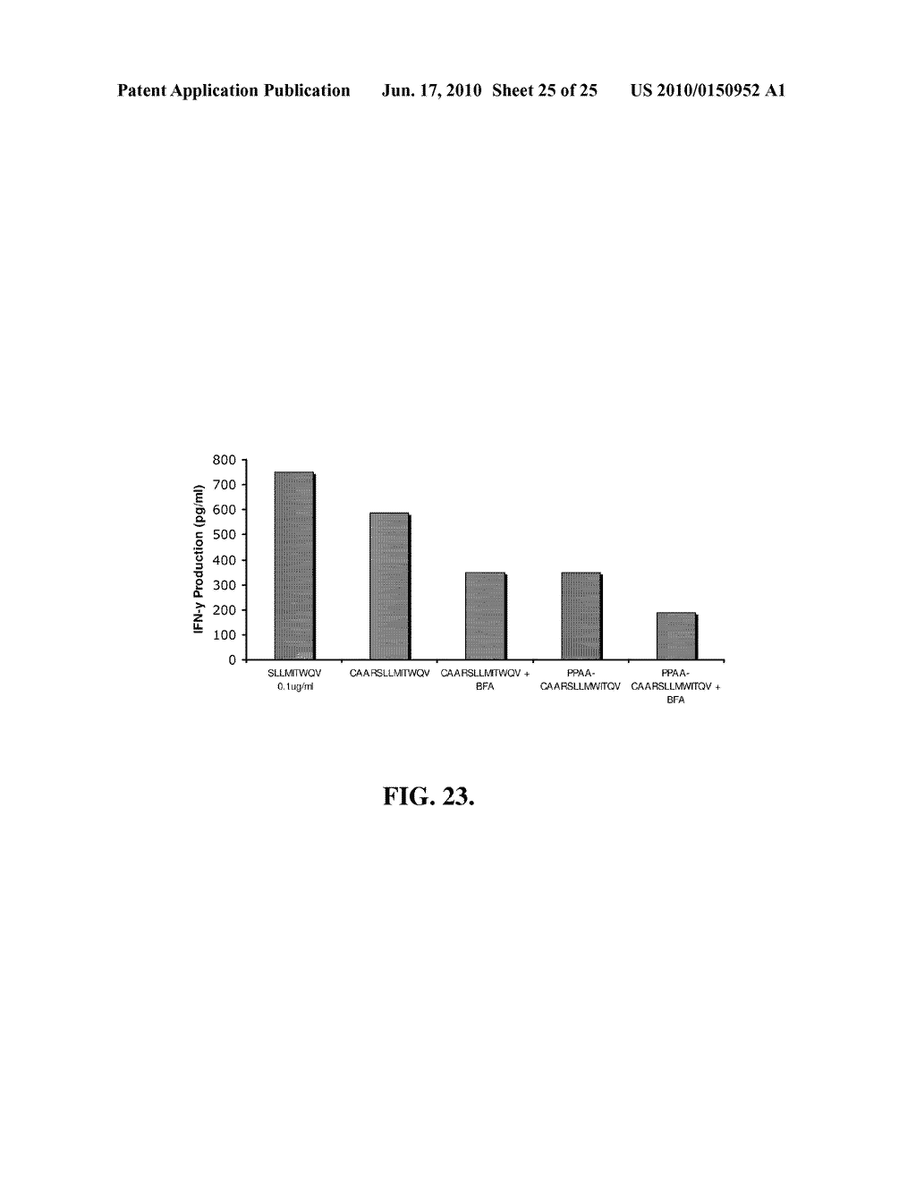 pH-RESPONSIVE POLYMER CARRIER COMPOSITIONS FOR CYTOSOLIC PROTEIN DELIVERY - diagram, schematic, and image 26