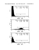 DNA PROMOTERS AND ANTHRAX VACCINES diagram and image