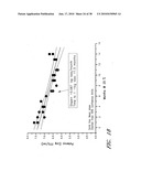 DNA PROMOTERS AND ANTHRAX VACCINES diagram and image