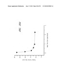 DNA PROMOTERS AND ANTHRAX VACCINES diagram and image