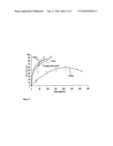 NITRITE SALTS AS POISONS IN BAITS FOR OMNIVORES diagram and image