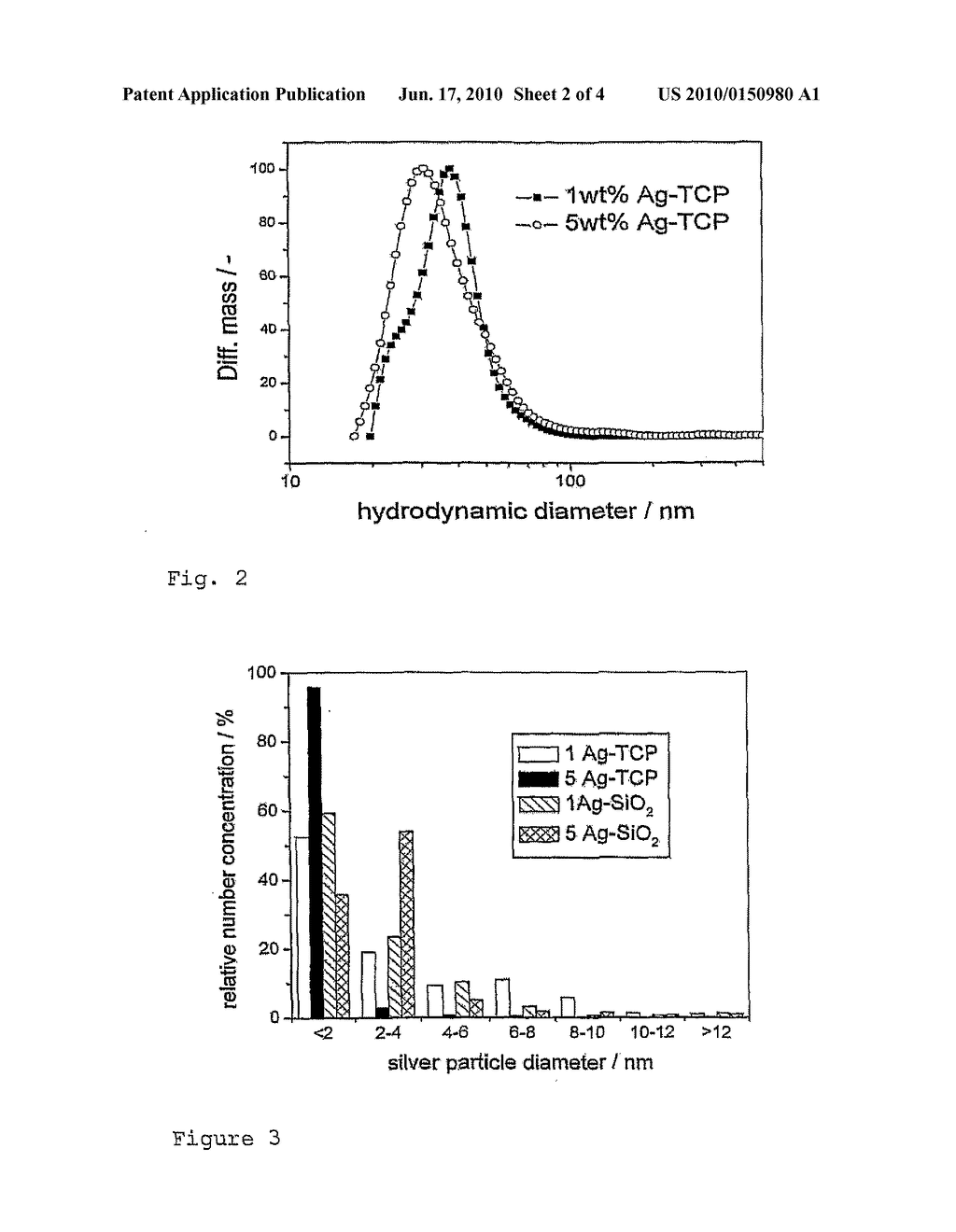 ANTIMICROBIAL MATERIAL - diagram, schematic, and image 03