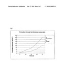 TRANSDERMAL THERAPEUTIC SYSTEM COMPRISING NORELESTROMIN FOR CONTRACEPTION AND HORMONE REPLACEMENT diagram and image