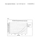 TRANSDERMAL THERAPEUTIC SYSTEM COMPRISING NORELESTROMIN FOR CONTRACEPTION AND HORMONE REPLACEMENT diagram and image