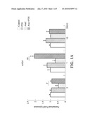 TREATMENT OF ARTHRITIS diagram and image