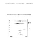 VACCINES FOR MALARIA diagram and image