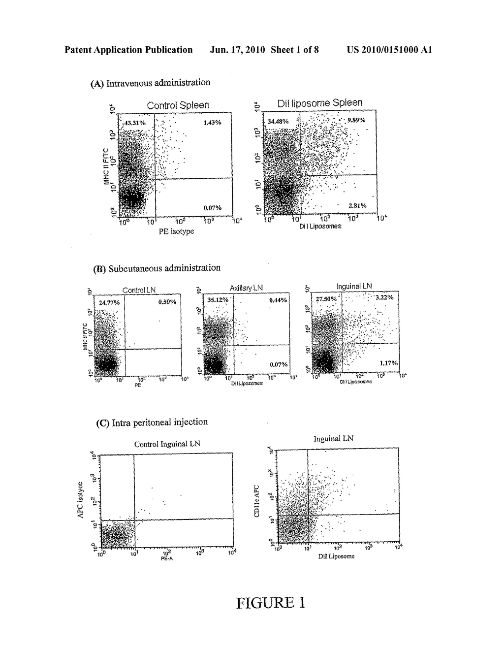 COMPOSITIONS AND METHODS FOR MODULATING IMMUNE RESPONSES - diagram, schematic, and image 02