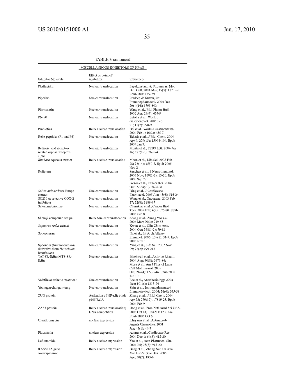 COMPOSITIONS AND METHODS FOR MODULATING IMMUNE RESPONSES - diagram, schematic, and image 44