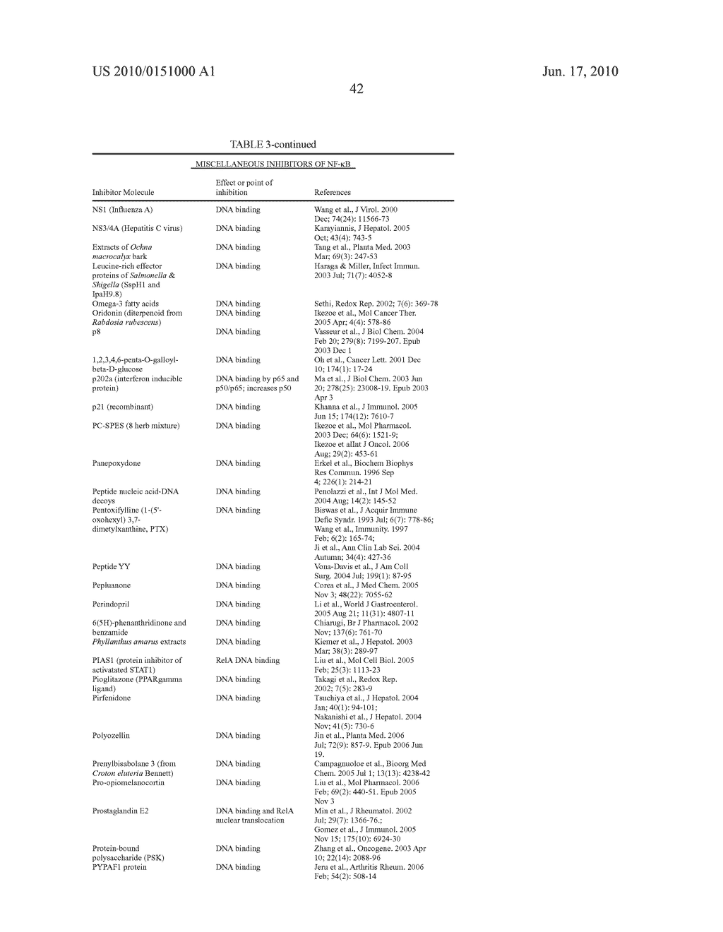 COMPOSITIONS AND METHODS FOR MODULATING IMMUNE RESPONSES - diagram, schematic, and image 51