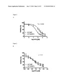 MODULATION OF DRUG SENSITIVITY diagram and image