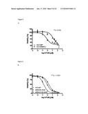 MODULATION OF DRUG SENSITIVITY diagram and image