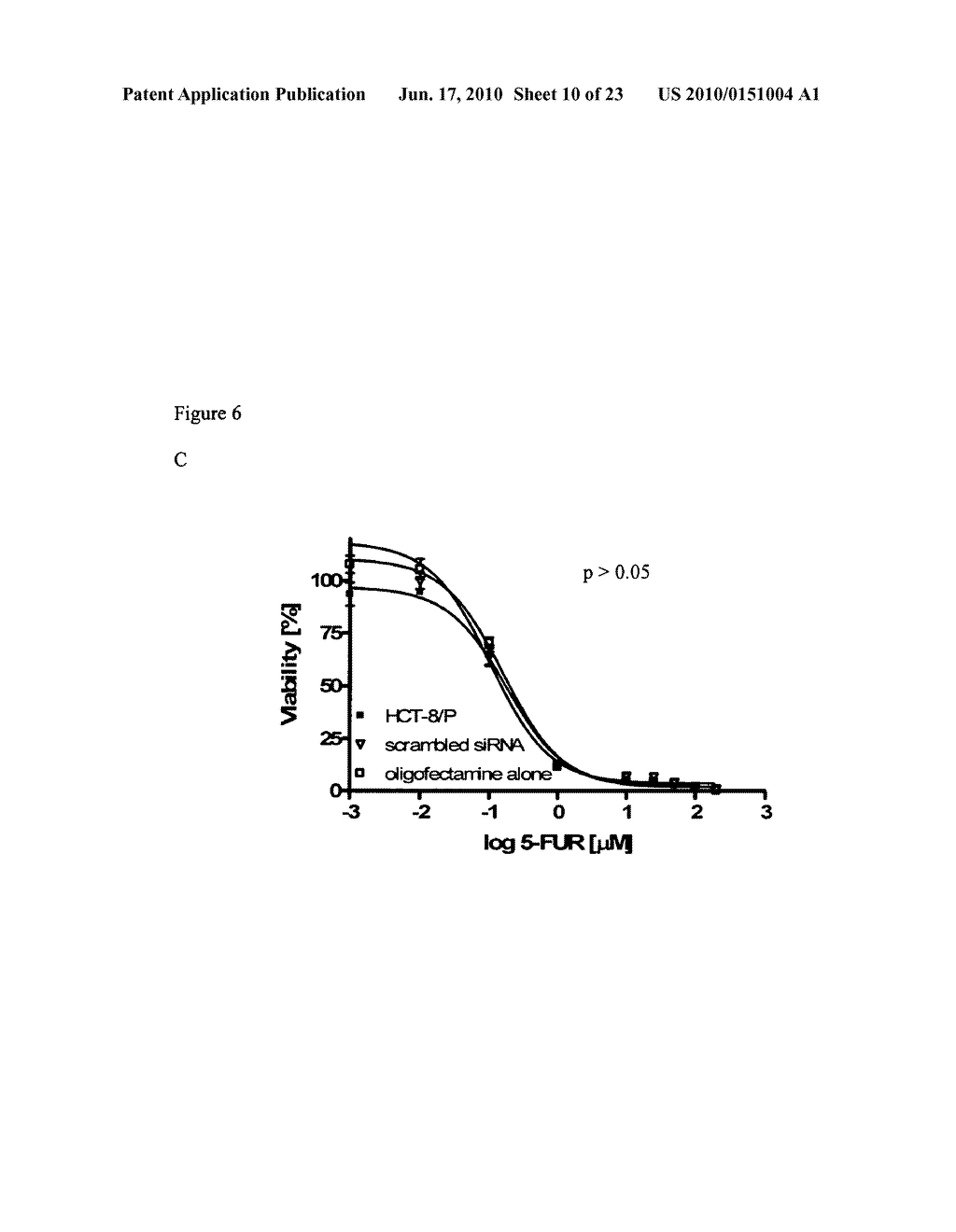 MODULATION OF DRUG SENSITIVITY - diagram, schematic, and image 11