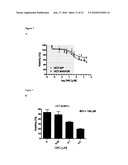 MODULATION OF DRUG SENSITIVITY diagram and image