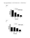 MODULATION OF DRUG SENSITIVITY diagram and image