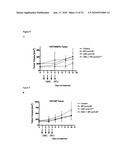 MODULATION OF DRUG SENSITIVITY diagram and image