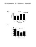 MODULATION OF DRUG SENSITIVITY diagram and image