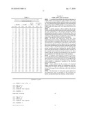 MODULATION OF DRUG SENSITIVITY diagram and image