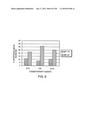 CANCER THERAPY SENSITIZER diagram and image