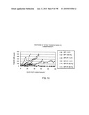 CANCER THERAPY SENSITIZER diagram and image