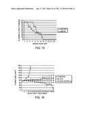 CANCER THERAPY SENSITIZER diagram and image