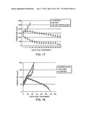 CANCER THERAPY SENSITIZER diagram and image