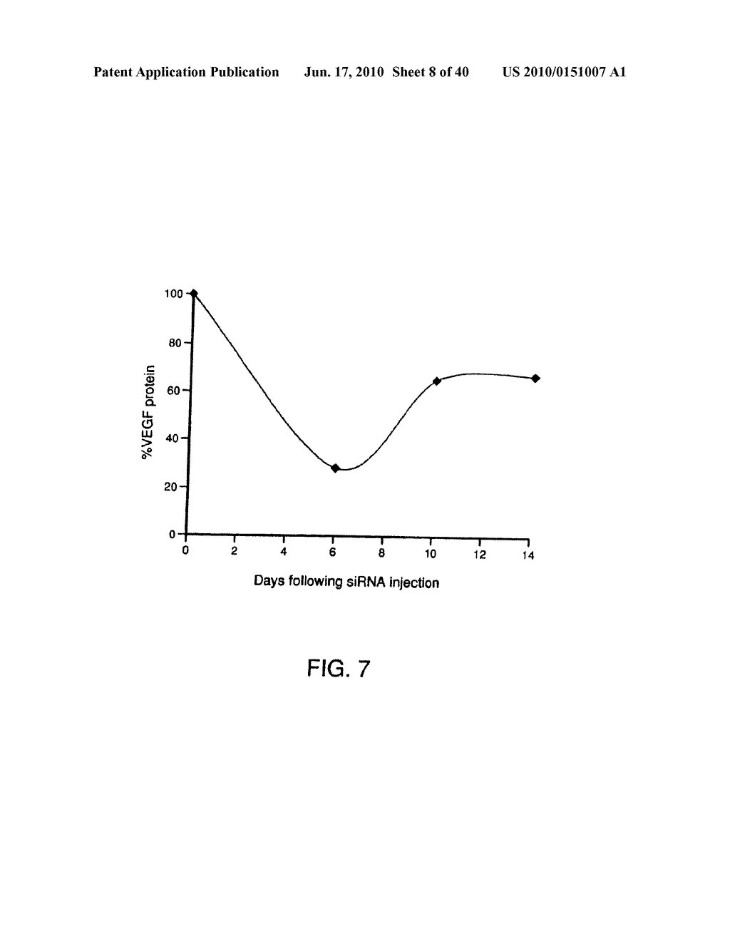 COMPOSITIONS AND METHODS FOR SELECTIVE INHIBITION OF VEGF - diagram, schematic, and image 09