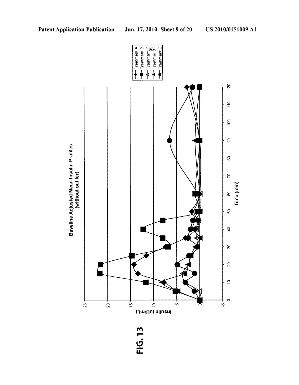 FORMULATIONS FOR DELIVERING INSULIN - diagram, schematic, and image 10