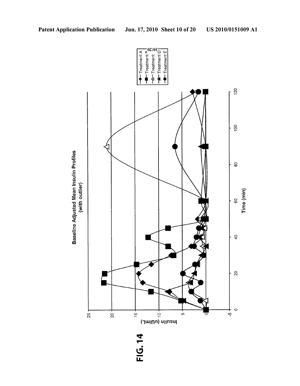 FORMULATIONS FOR DELIVERING INSULIN - diagram, schematic, and image 11