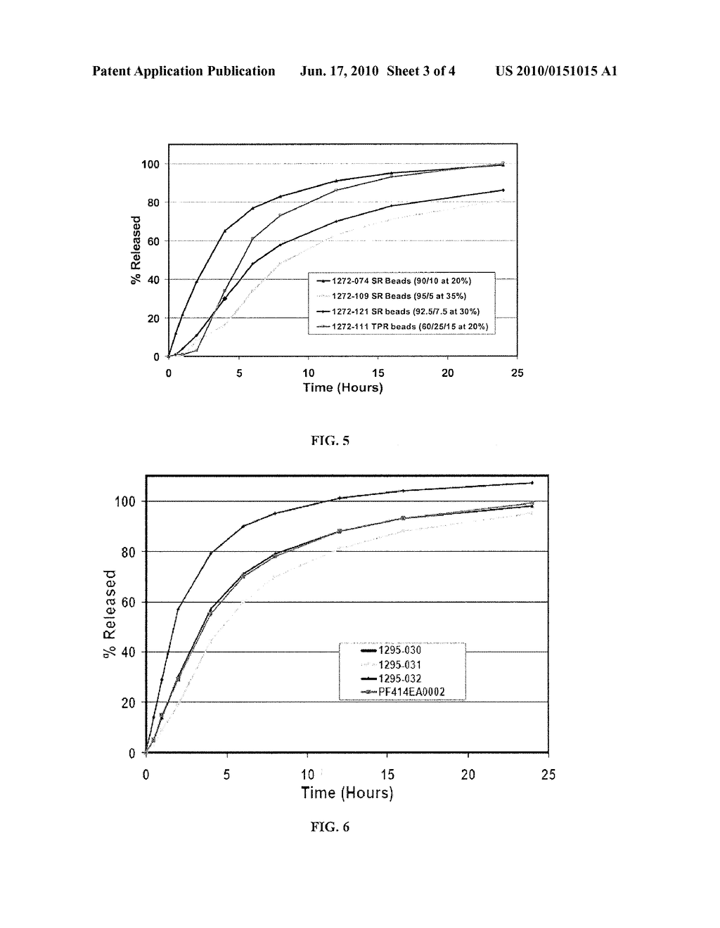 Compositions Comprising Melperone and Controlled-Release Dosage Forms - diagram, schematic, and image 04