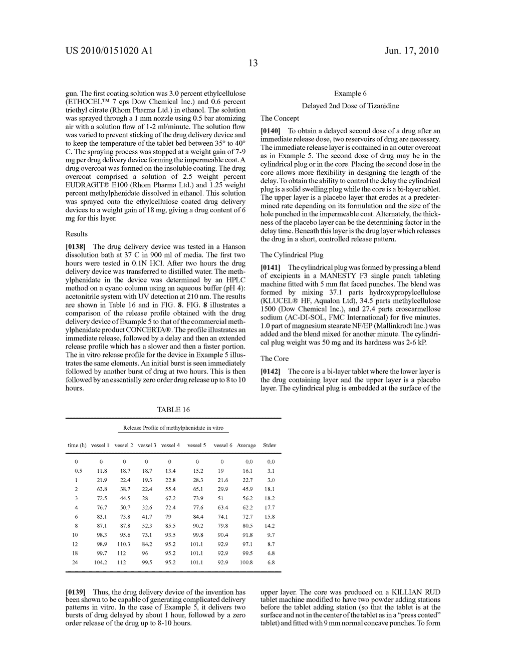 DRUG DELIVERY SYSTEM FOR ZERO ORDER, ZERO ORDER BIPHASIC, ASCENDING OR DESCENDING DRUG DELIVERY OF METHYLPHENIDATE - diagram, schematic, and image 24