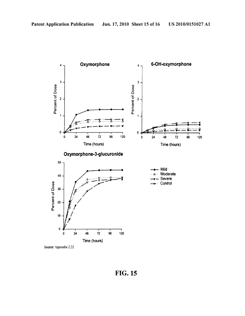 METHOD OF TREATING PAIN UTILIZING CONTROLLED RELEASE OXYMORPHONE PHARMACEUTICAL COMPOSITIONS AND INSTRUCTION ON DOSING FOR RENAL IMPAIRMENT - diagram, schematic, and image 16