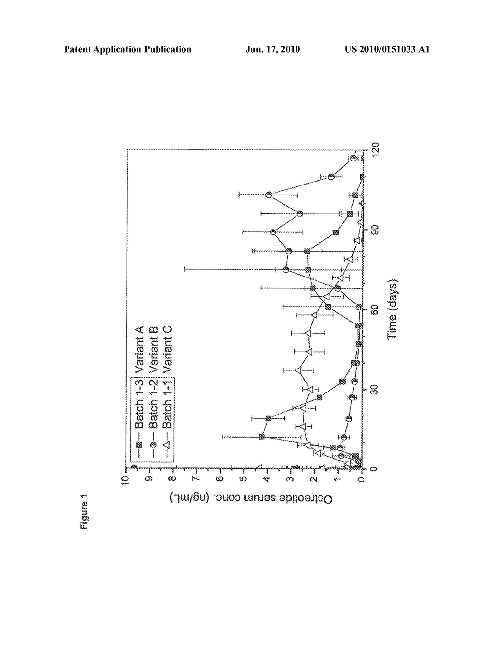 OCTREOTIDE DEPOT FORMULATION WITH CONSTANTLY HIGH EXPOSURE LEVELS - diagram, schematic, and image 02