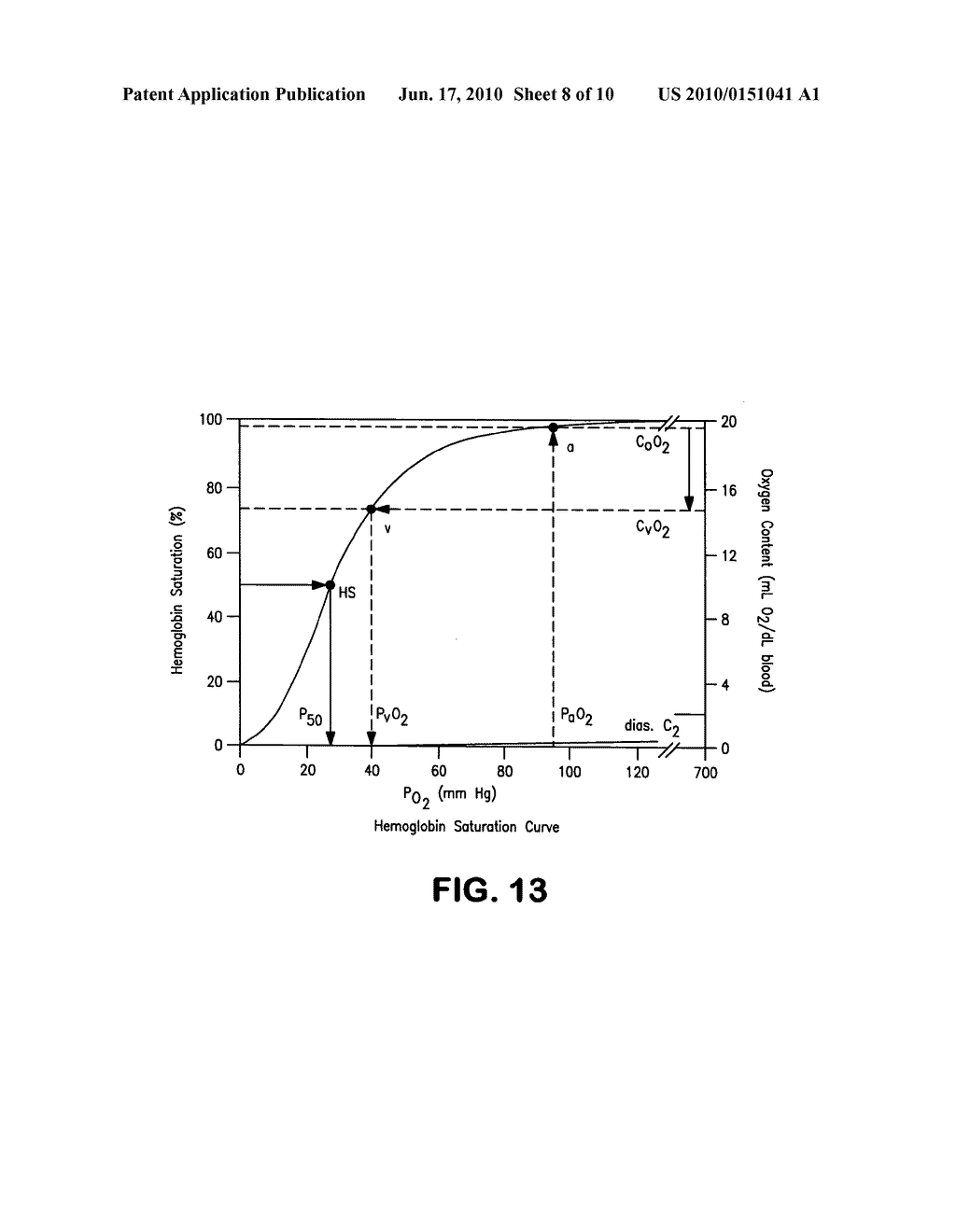 Hypersaturated gas in liquid - diagram, schematic, and image 09