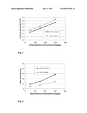 Aroma Composition to Reduce or Suppress Undesirable Bitter and Astringent Taste Impressions of Sweeteners diagram and image