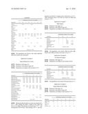 Aroma Composition to Reduce or Suppress Undesirable Bitter and Astringent Taste Impressions of Sweeteners diagram and image