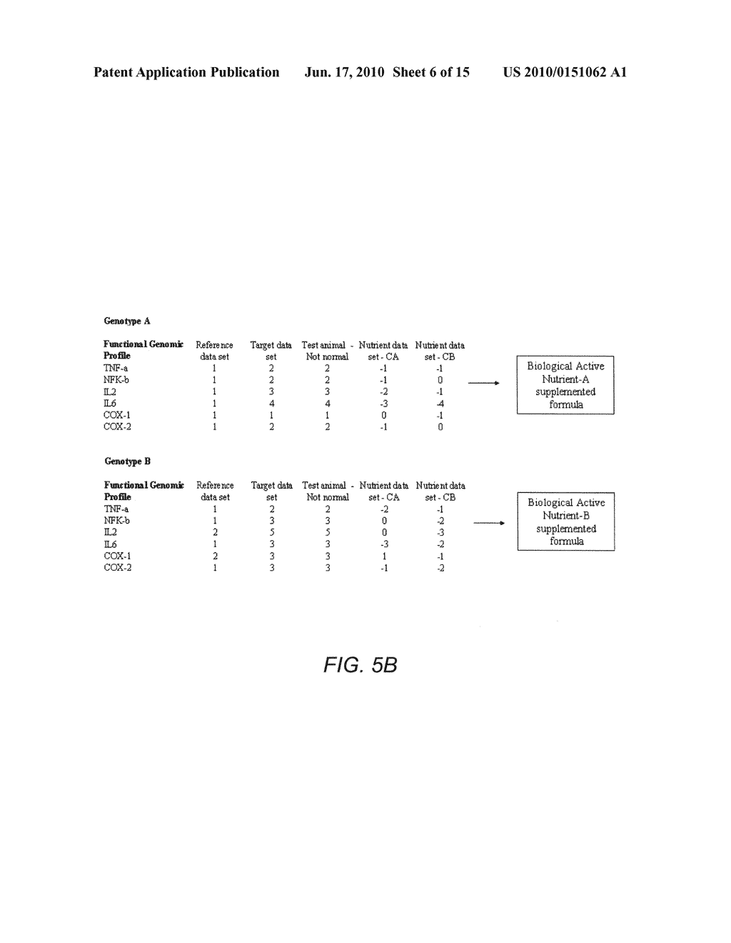 Determining nutrients for animals through gene expression - diagram, schematic, and image 07