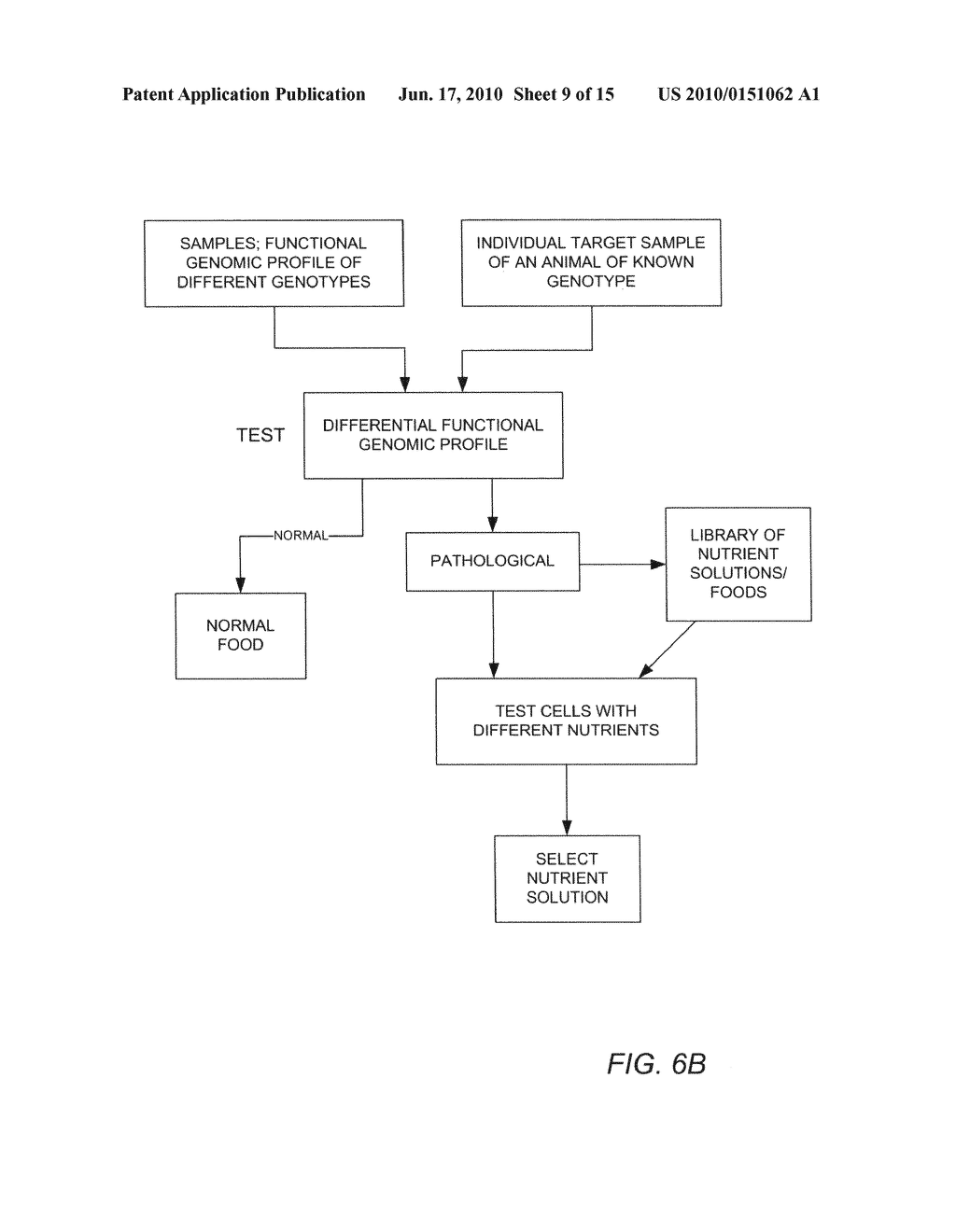 Determining nutrients for animals through gene expression - diagram, schematic, and image 10