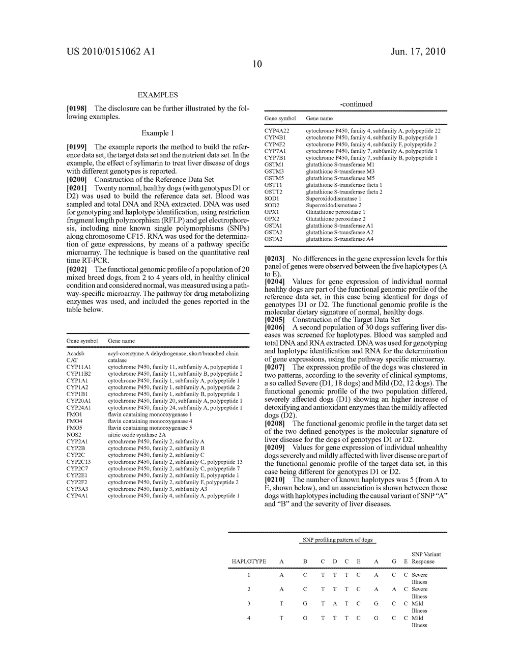 Determining nutrients for animals through gene expression - diagram, schematic, and image 26