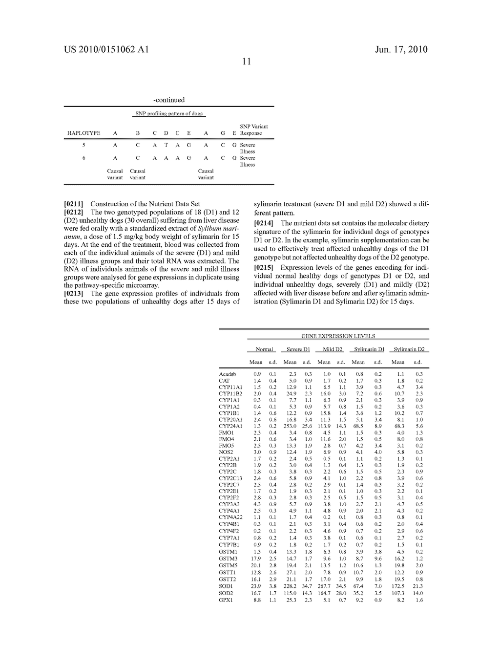 Determining nutrients for animals through gene expression - diagram, schematic, and image 27